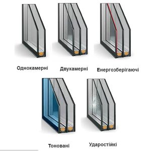 Склопакети