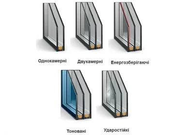 Види склопакетів