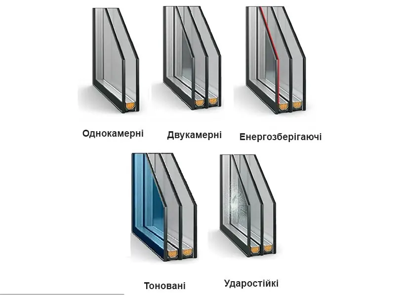 Види склопакетів